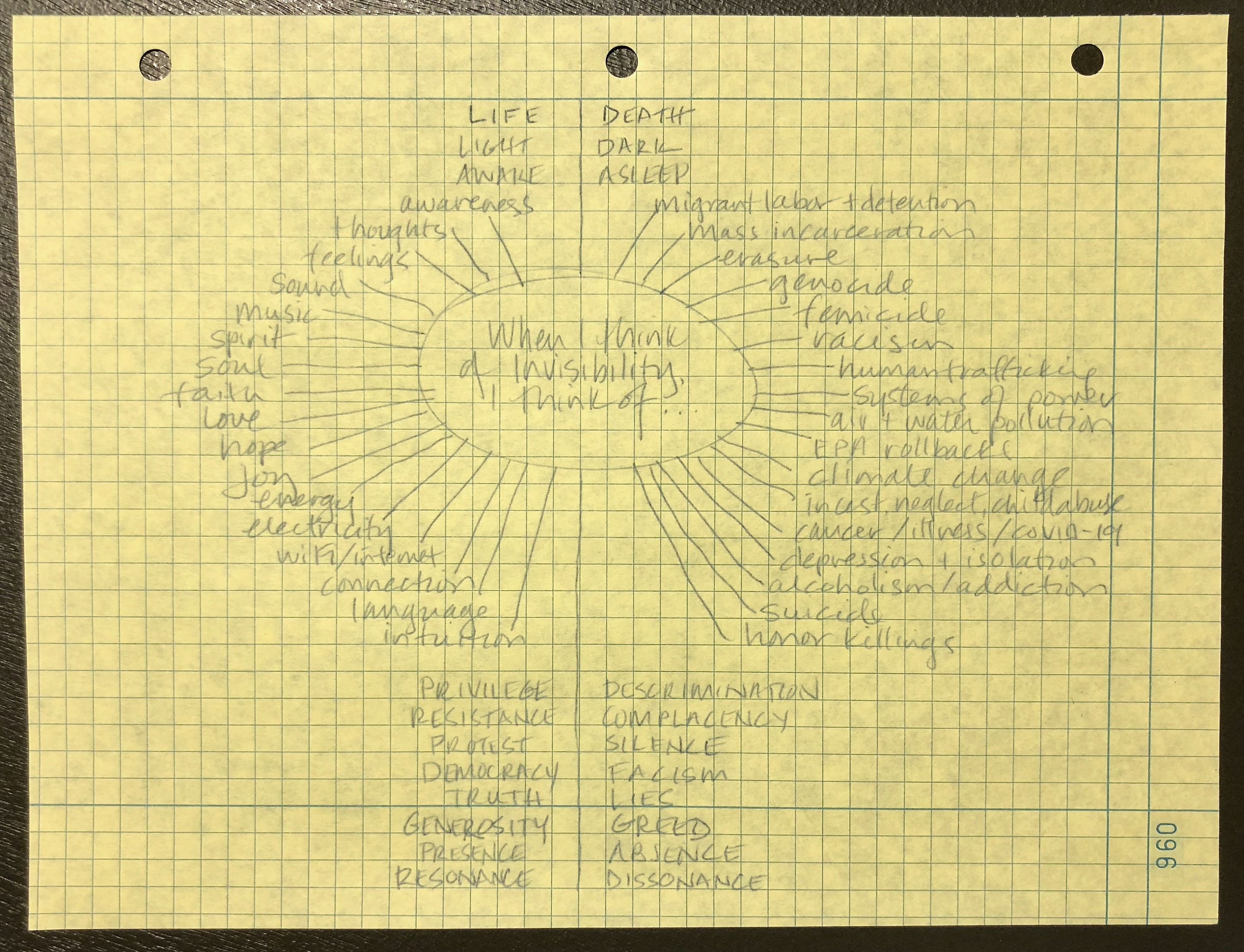 GSENZA ON INVISIBILITY – yellow graph paper – INVISIBILITY LAB